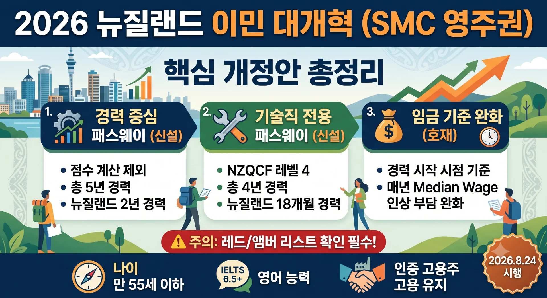 🇳🇿  2026년 뉴질랜드 이민제도 대개편 정리(7월기준)